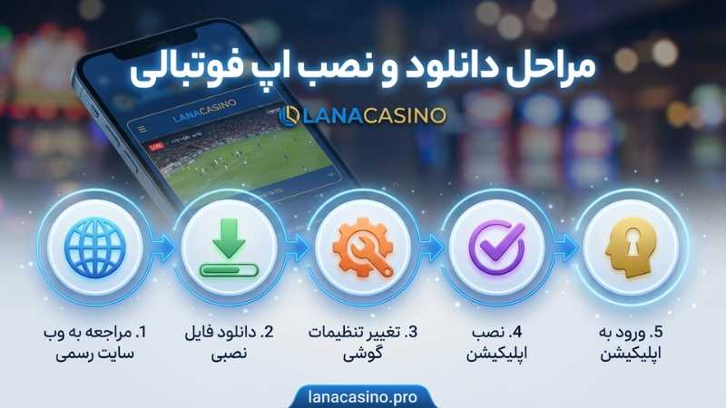 نحوه دانلود و نصب اپ فوتبالی لانا کازینو